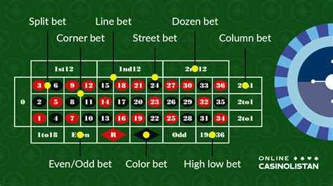 hur man spelar roulette|Roulette regler .